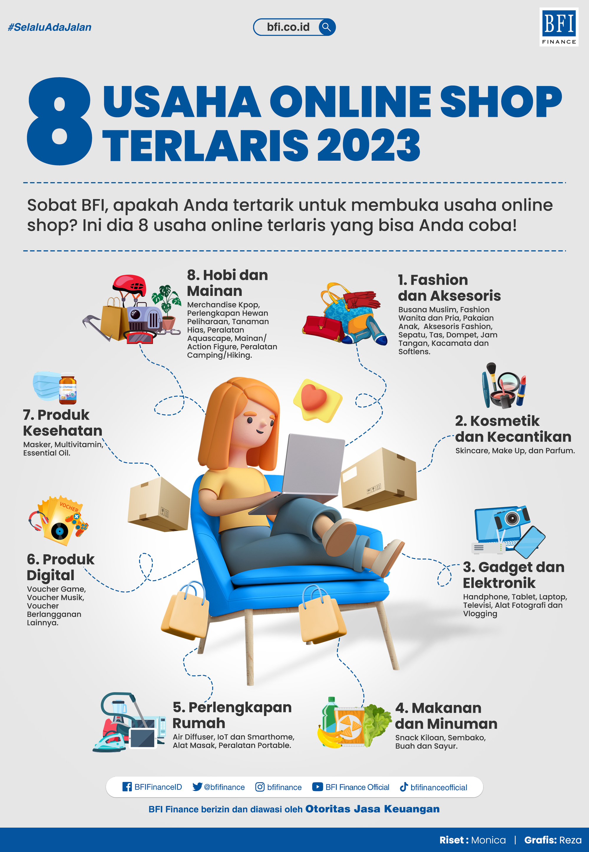 Infografis Usaha Online Shop Terlaris di Tahun 2023 | Source: Aset Digital BFI Finance