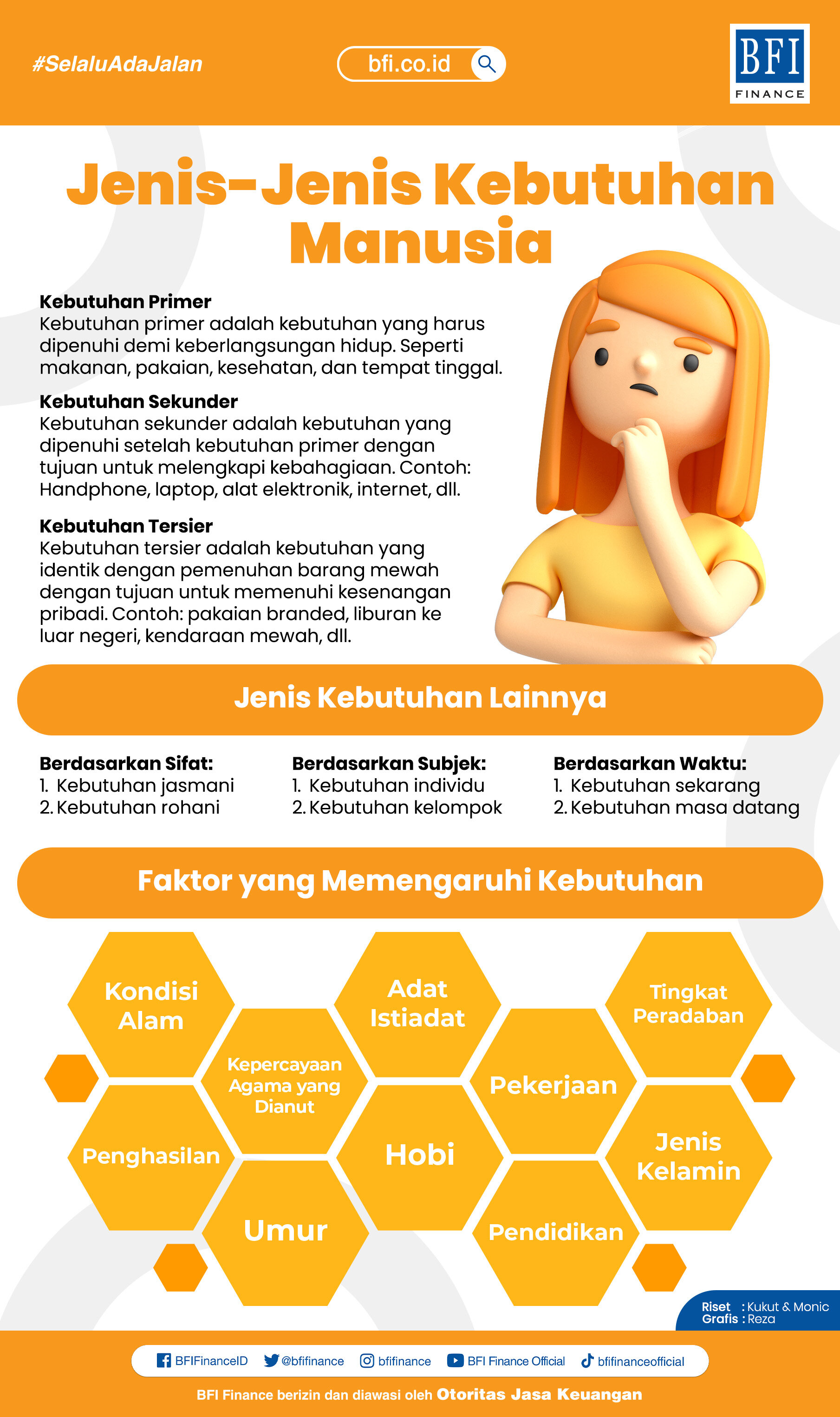 jenis-jenis kebutuhan manusia
