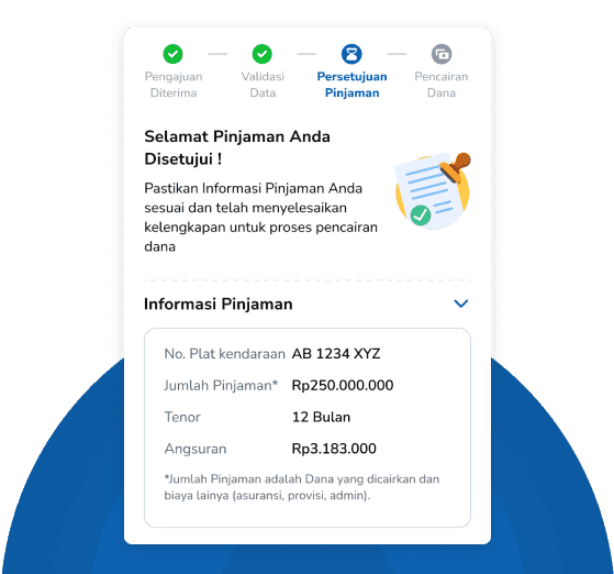 Beragam Produk Pembiayaan