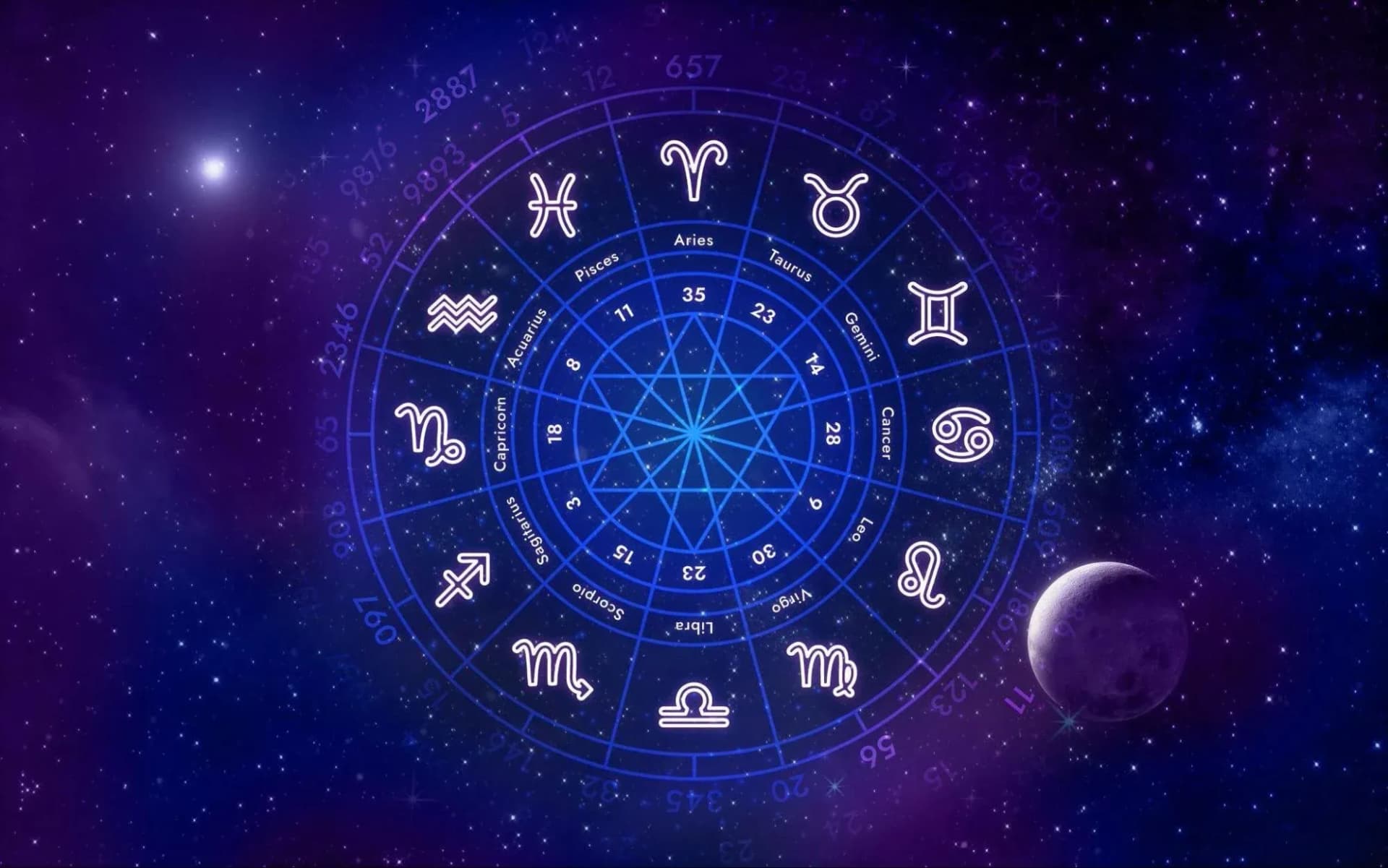 4 Zodiac Elements You Must Know, Which One Are You?